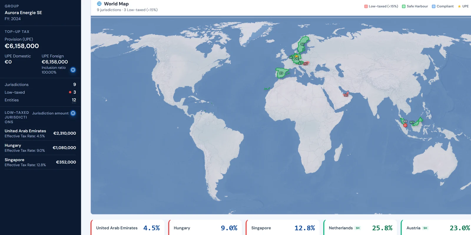 Pillarworks: analysis, world map tab – on the left the provision (UPE), number of jurisdictions and the low‑taxed jurisdictions with top‑up tax, on the right the world map with the group’s jurisdictions by low‑taxed, safe harbour and compliant