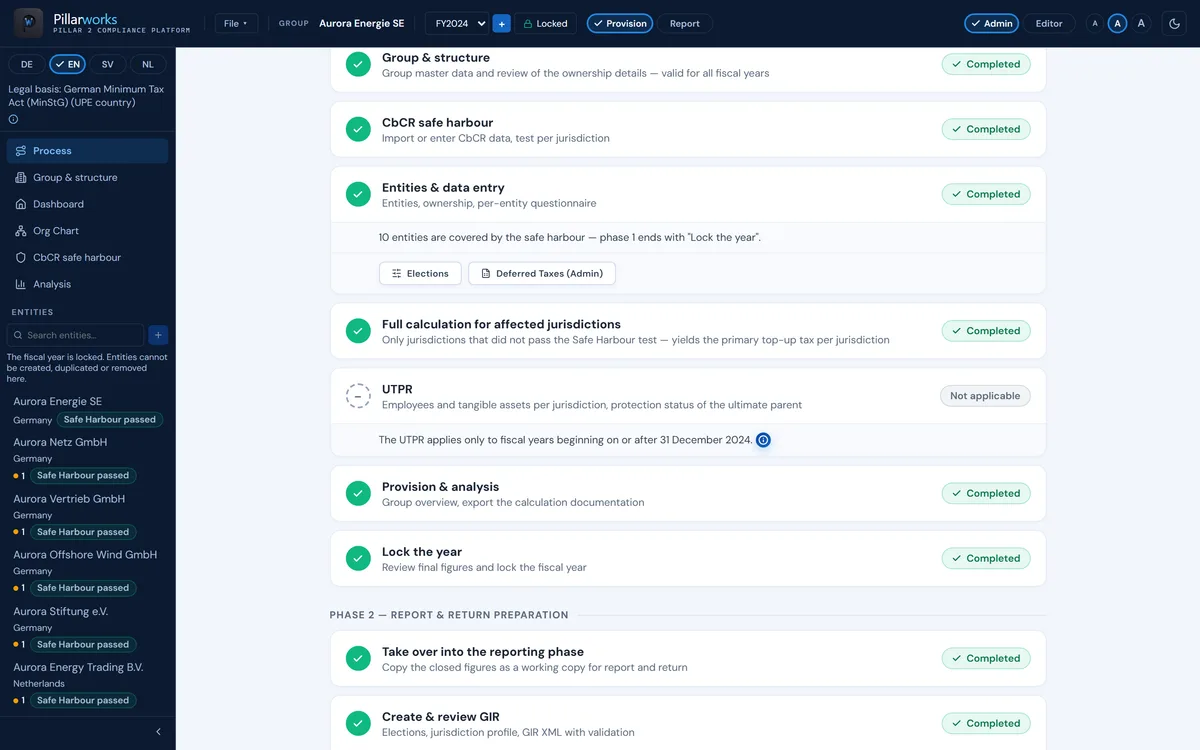 Pillarworks: locked fiscal year – steps provision & analysis and lock the year completed, below phase 2 with take over into the reporting phase and create & review GIR
